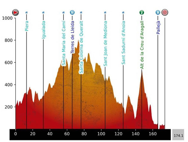 Stage 6 profile